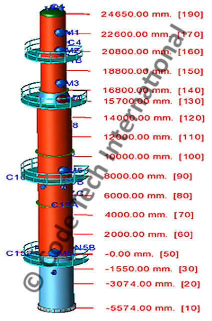 Stabilizer Column for Sweetening Unit