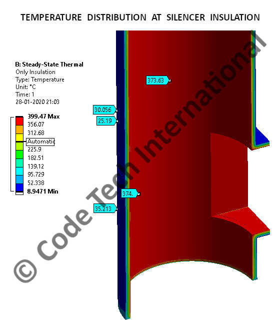 Steel Stack Ansys Thermal Analysis 2