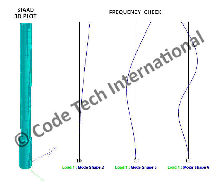 Steel Stack Analysis STAAD Frequency Check