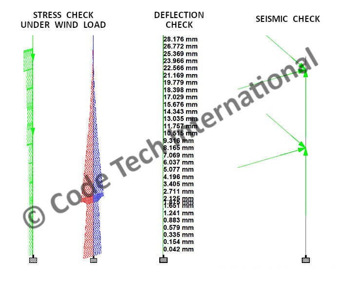 Steel Stack Analysis STAAD Stress Check
