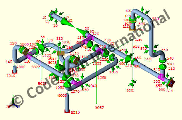 Filter Coalescer Desalting Skid Package Piping Stress Analysis CAESAR II