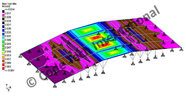 Crossover Bridge STAAD Analysis