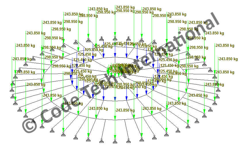 Anaerobic Digester Storage Tank Roof STAAD Structural Analysis
